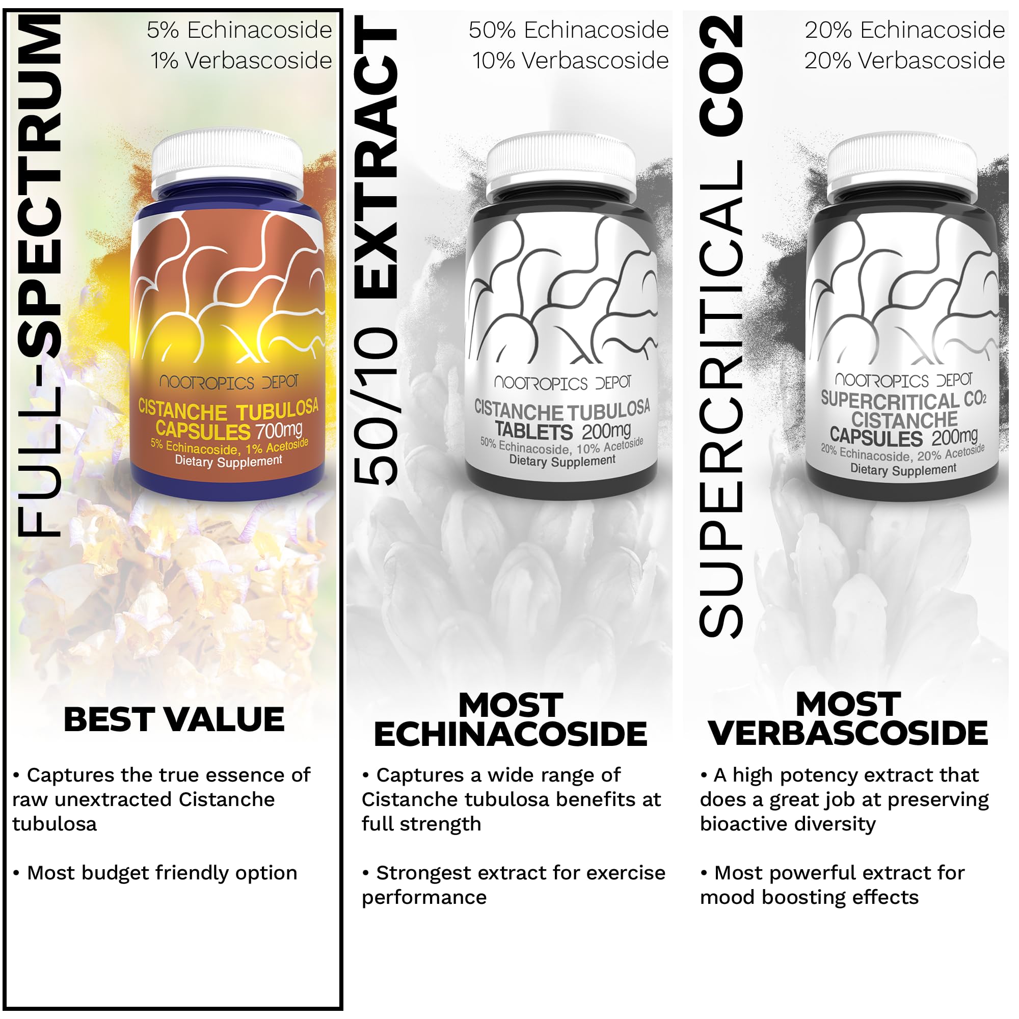 Nootropics Depot Cistanche capsule closeup emphasizing smooth daily capsules