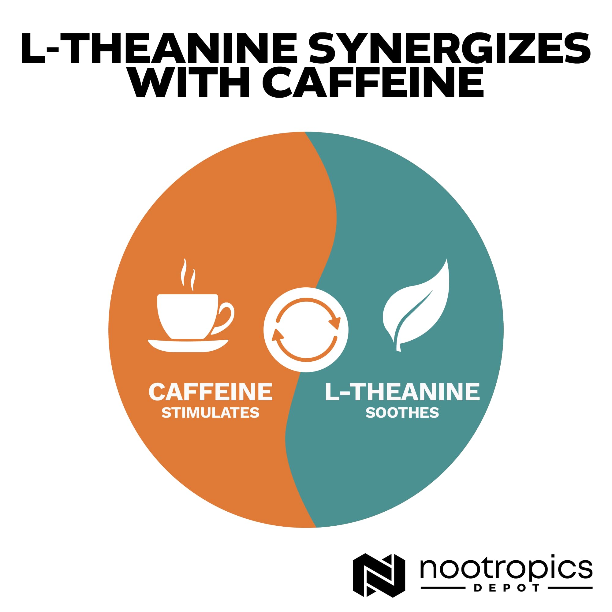 Non-GMO, gluten-free and vegan indicators for L-Theanine capsules
