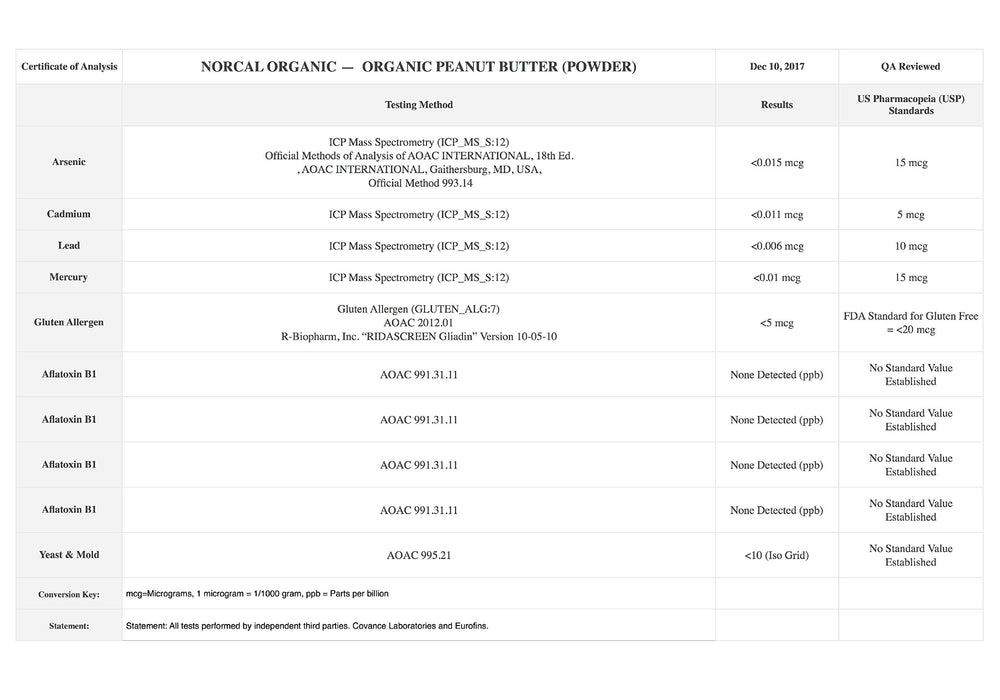 Roasted peanuts beside NorCal Organic Peanut Butter Protein Powder suggesting nutty aroma.