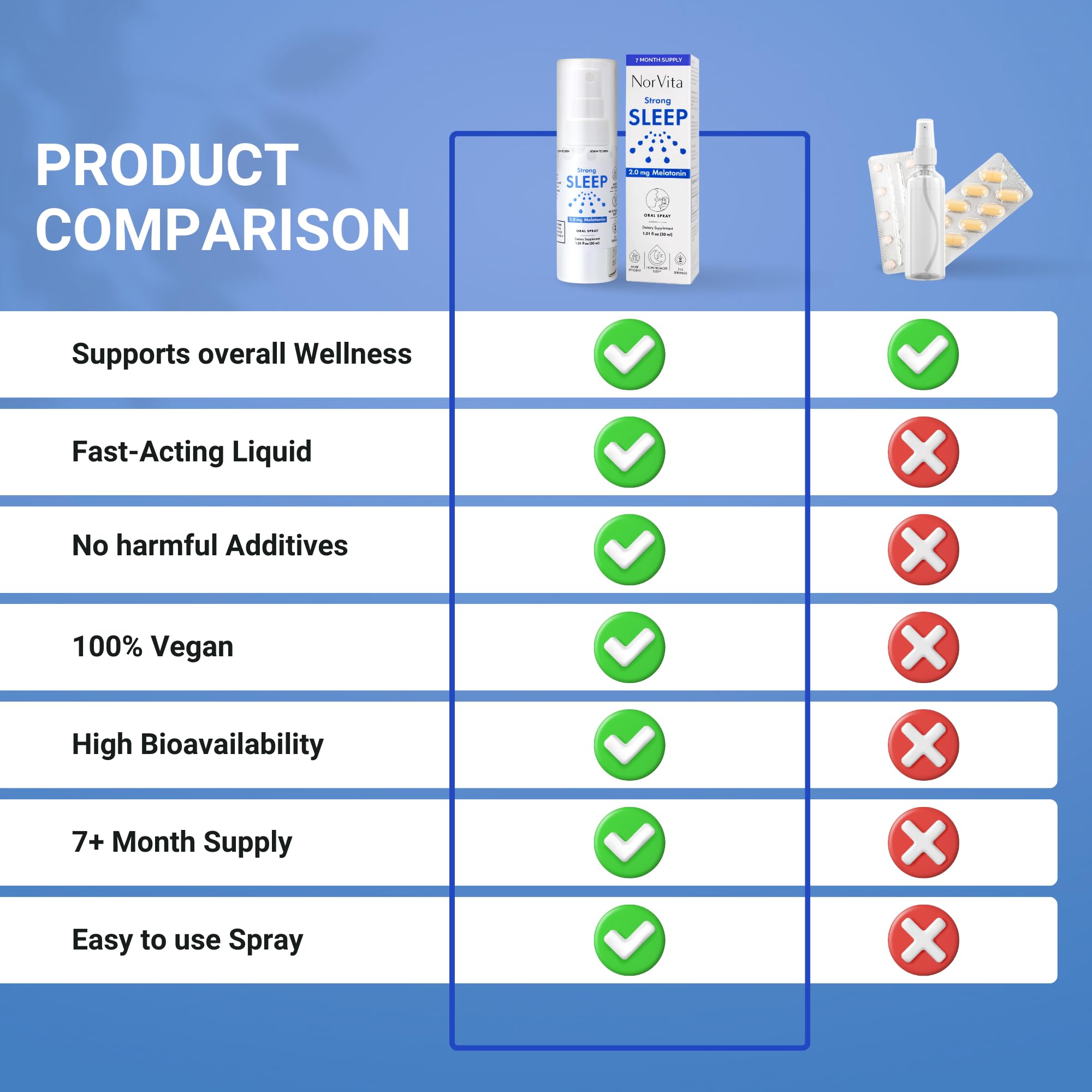 Graphic illustrating 2 mg melatonin per dose