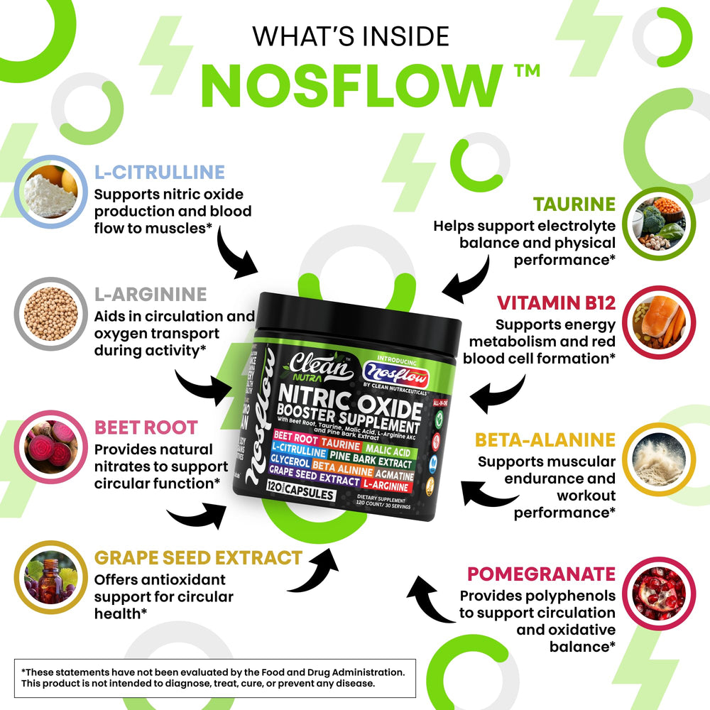 NosFlow nitric oxide capsules featuring L-arginine and citrulline malate