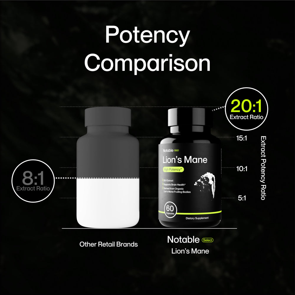 Lion's Mane capsules showing 20:1 extract potency