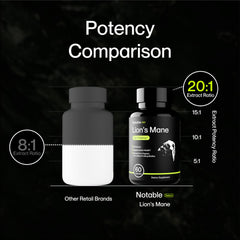 Lion's Mane capsules showing 20:1 extract potency