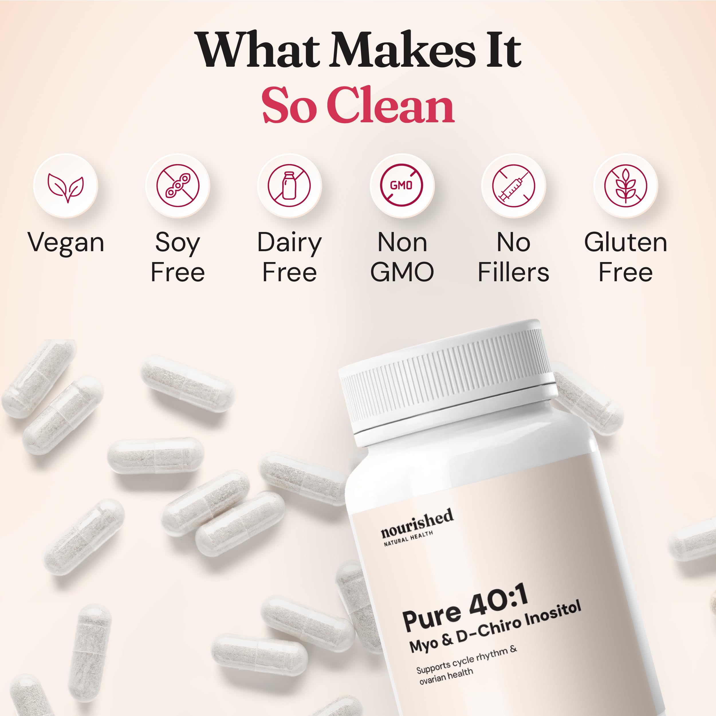 Cycle health support imagery for regular menstrual cycles