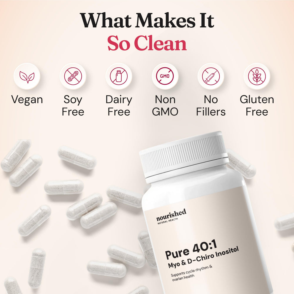 Cycle health support imagery for regular menstrual cycles