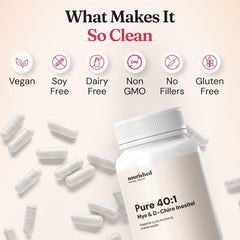 Cycle health support imagery for regular menstrual cycles