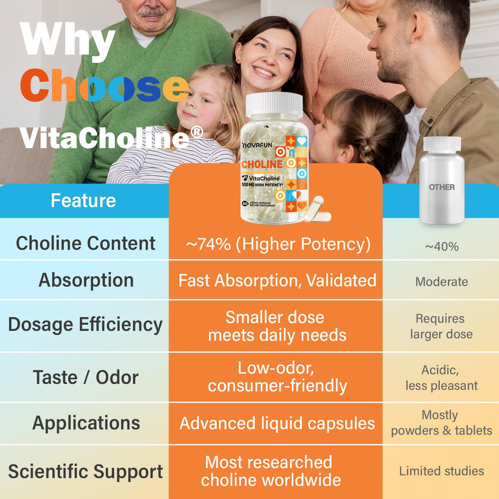 Brain and liver health concept imagery with choline