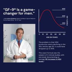 Clinical trial illustration for GF-9 HGH boost