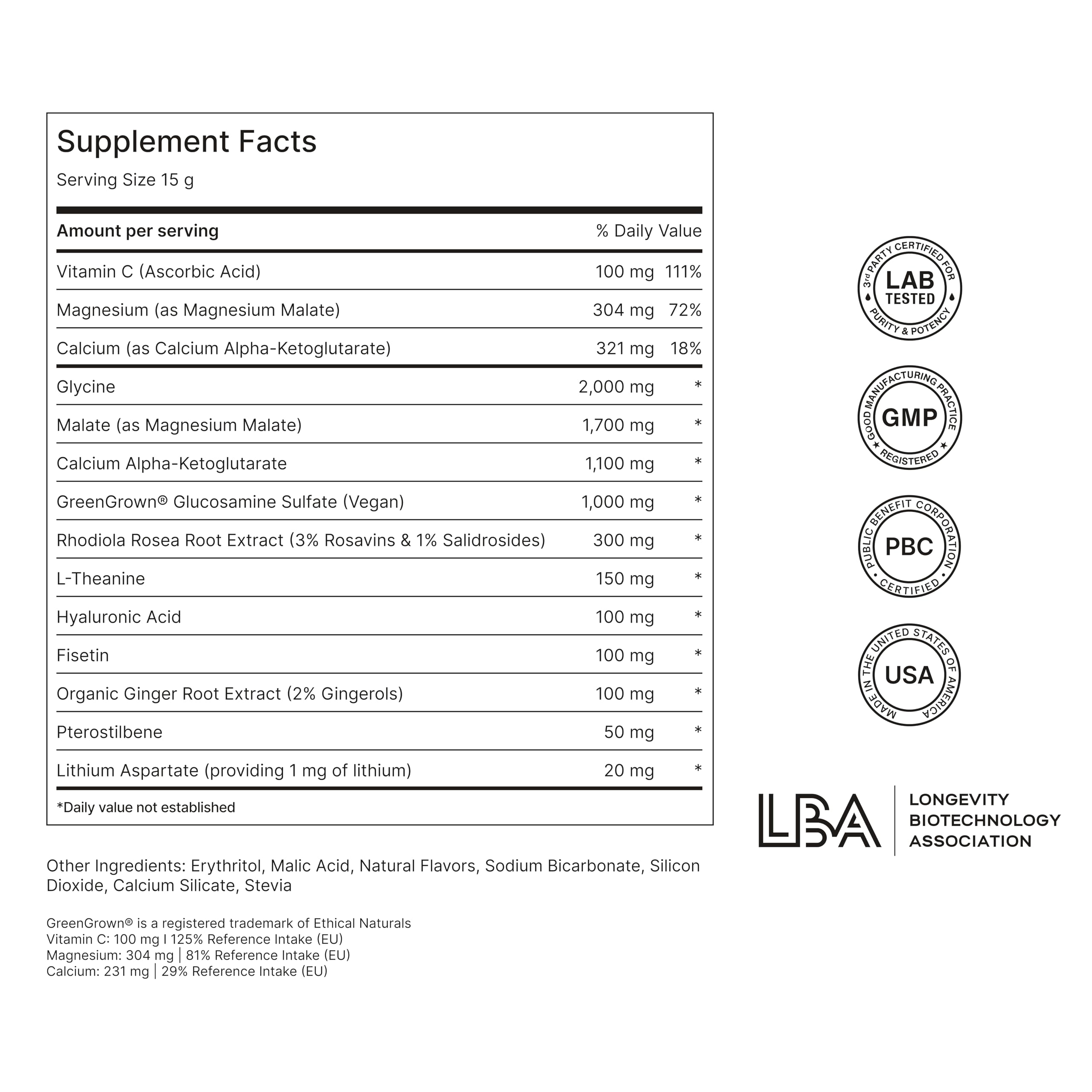 Graphic showing the 12 longevity ingredients in NOVOS Core