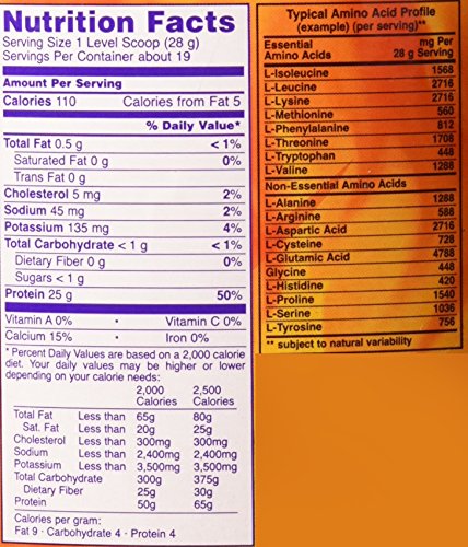 NOW Foods Whey Protein Isolate unflavored canister side view highlights microfiltered powder for quick shakes.