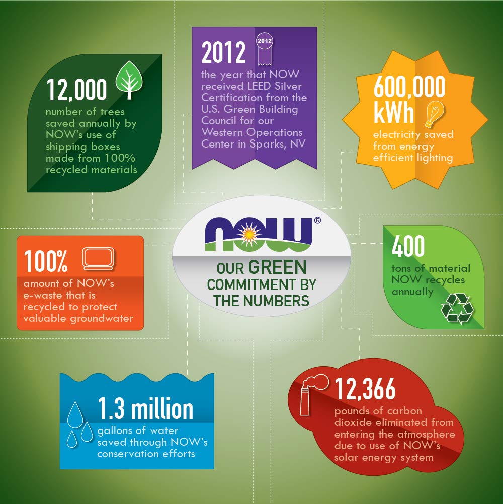 Two NOW Selenium 200 mcg 300 capsules bottles side by side