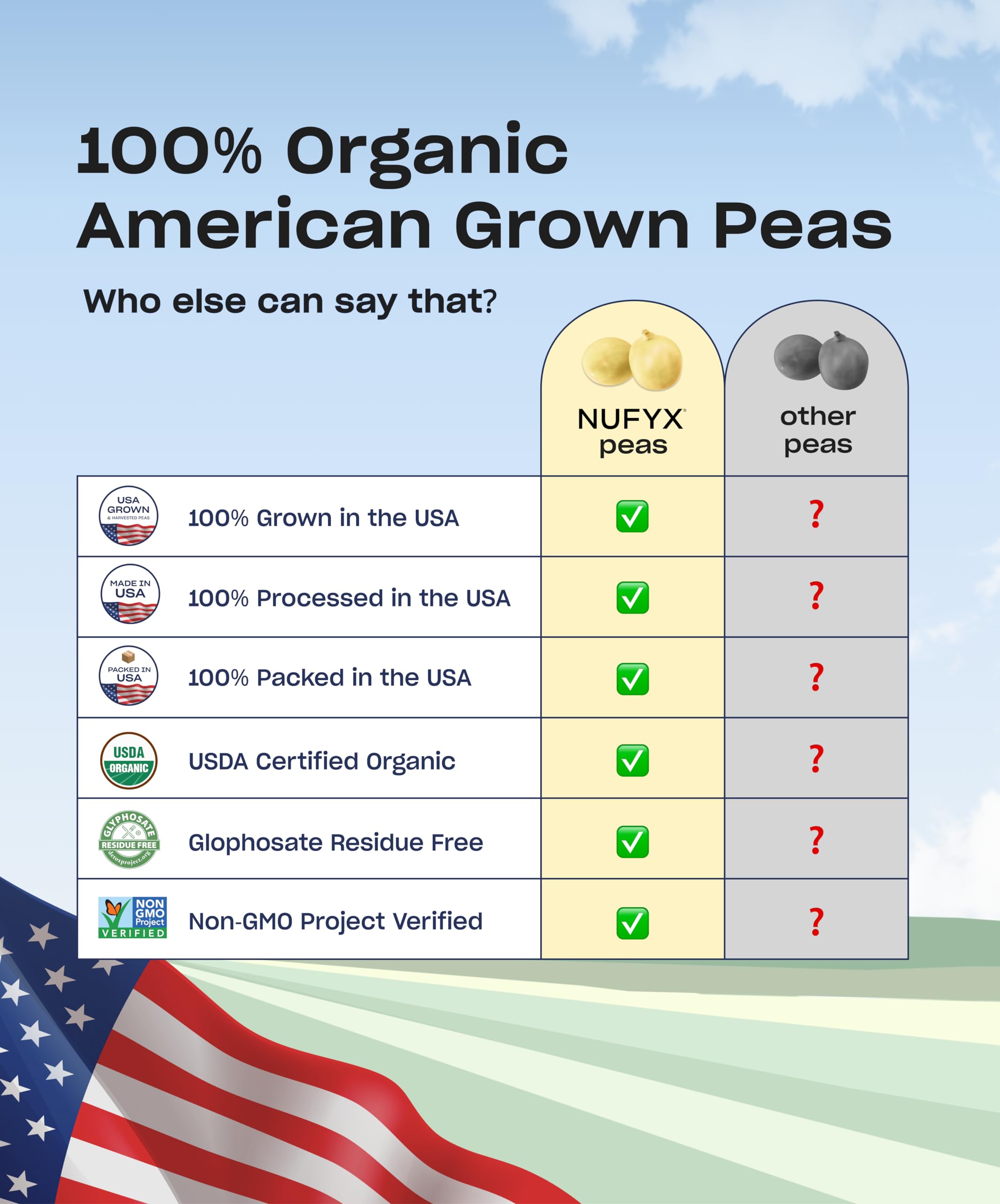 NUFYX Heavenly Protein Powder peas ingredient emphasizes vegan, gluten-free protein.
