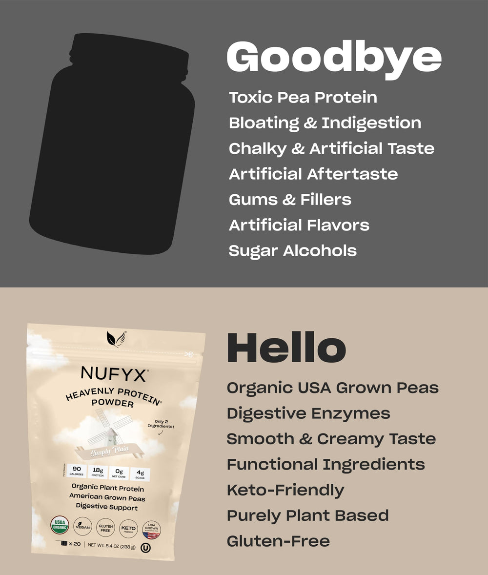 NUFYX Heavenly Protein Powder mixed with water demonstrates low-calorie, keto-friendly shake options.