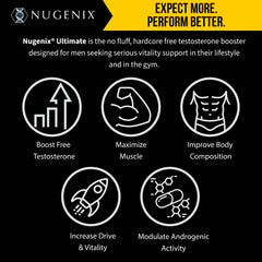 Nugenix Ultimate ingredients blend and nutrients