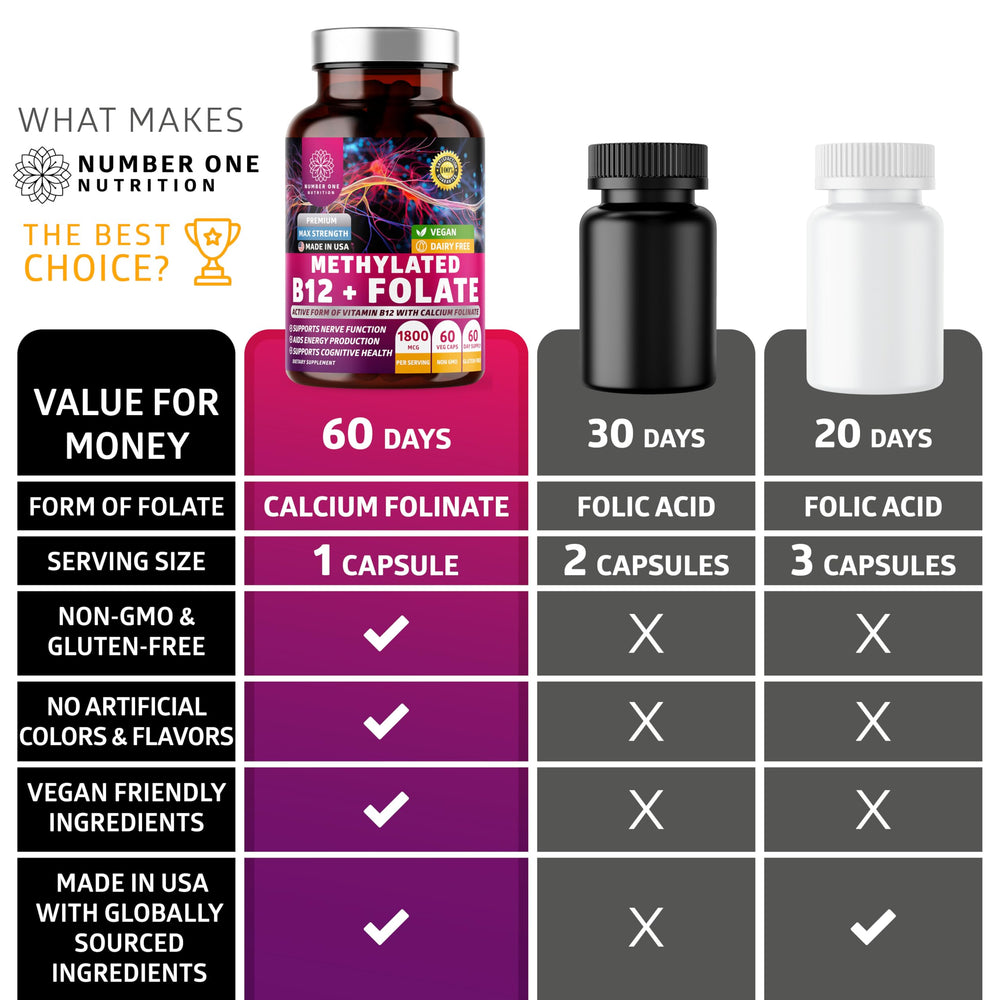 Nutrition facts and supplement details