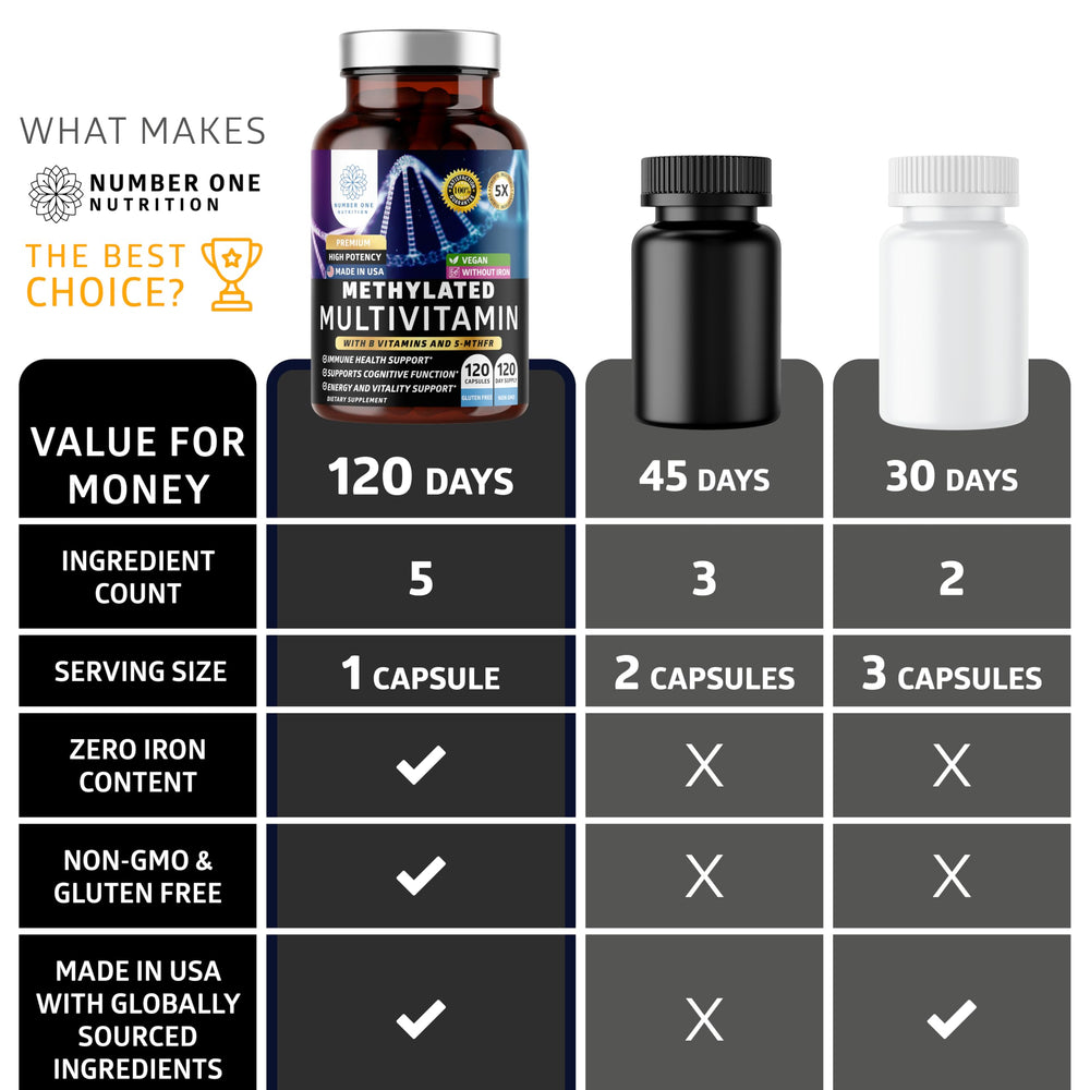 Bottle manufactured in a GMP-certified facility