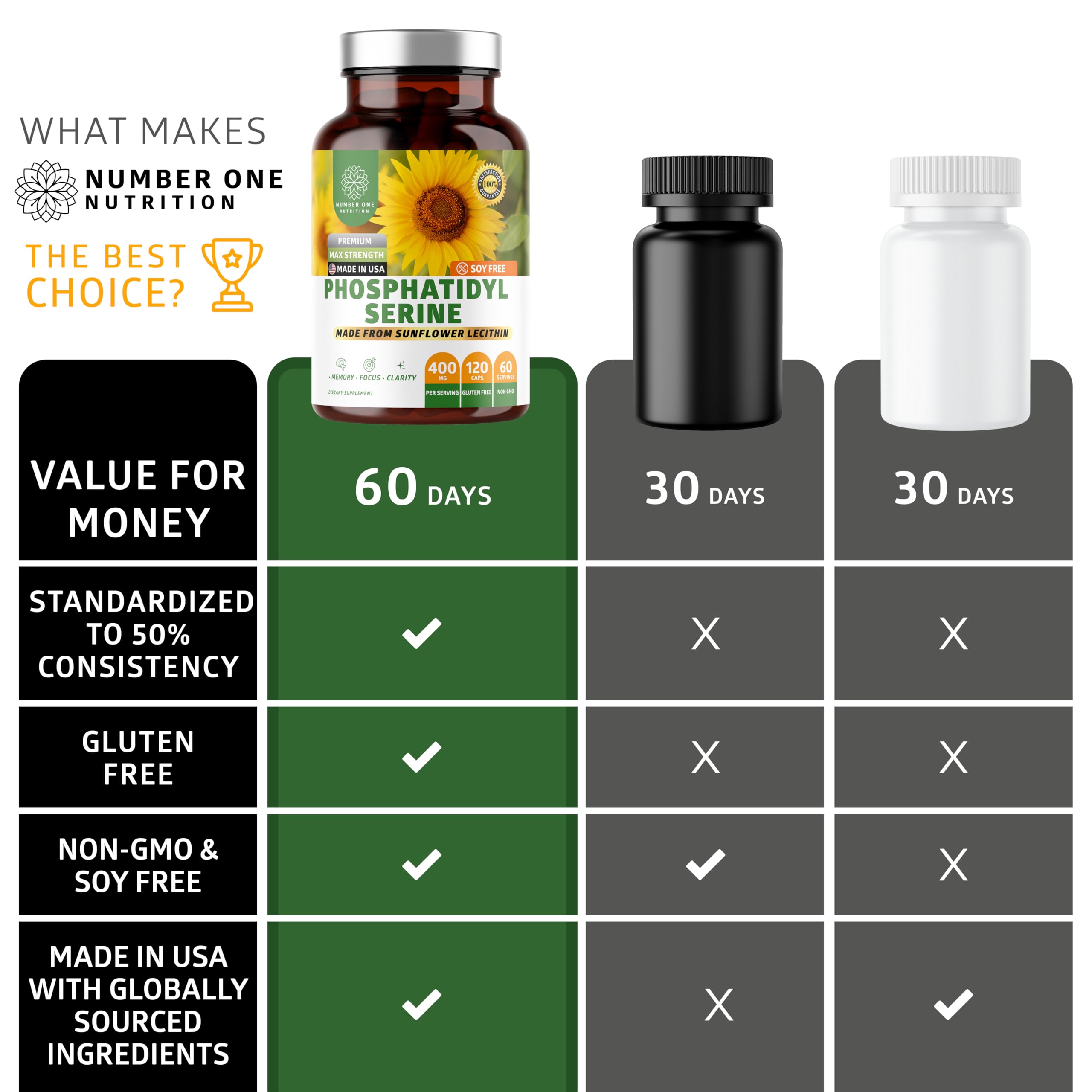 Product laid out to illustrate daily use for memory and focus support