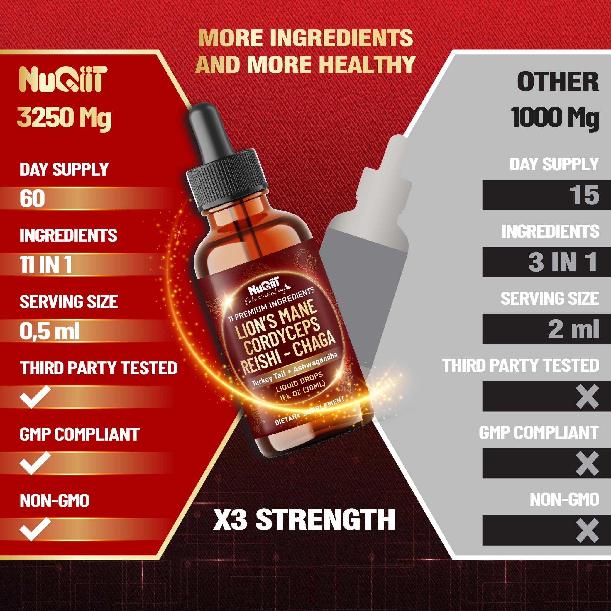 Non-GMO, gluten-free and vegetarian-friendly labeling