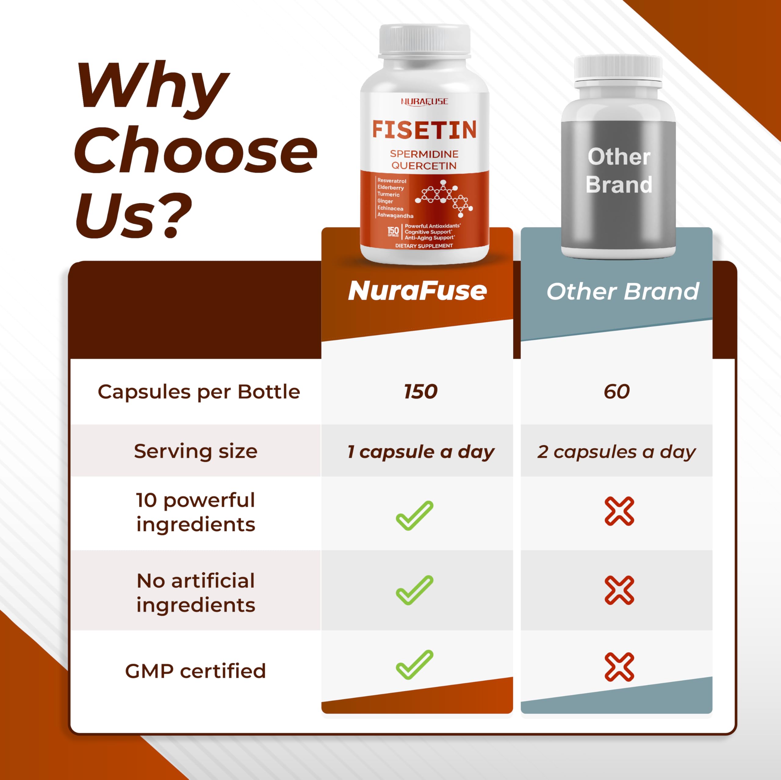 Packaging in a GMP-certified facility for NURAFUSE Fisetin
