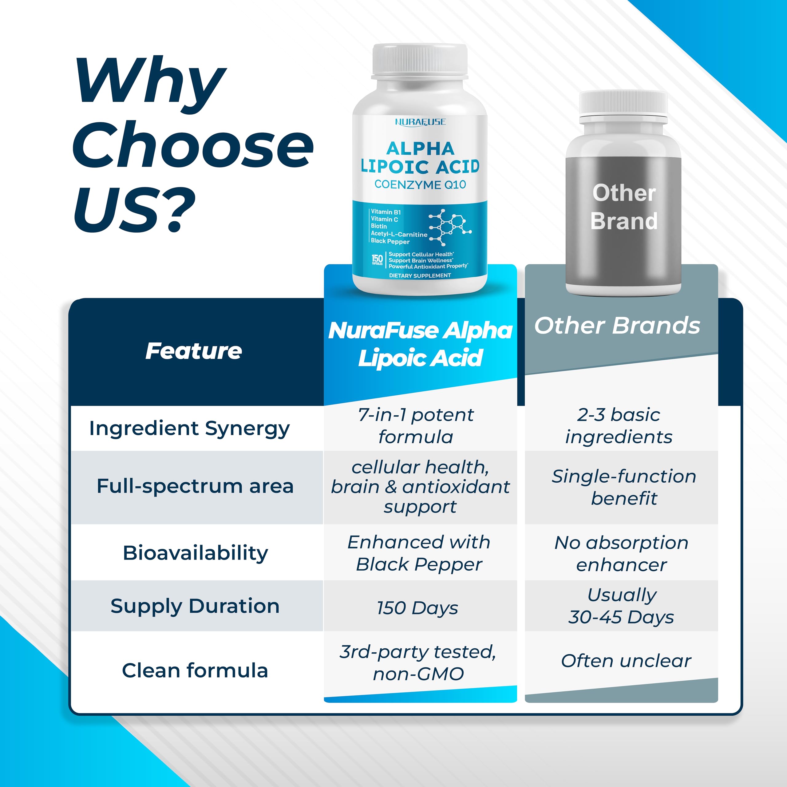 Black pepper used to enhance absorption