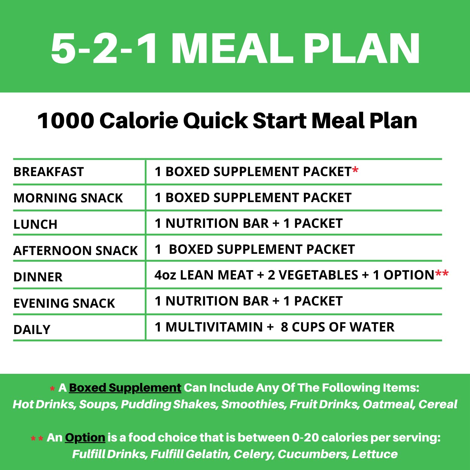 Nutrition label emphasizes low sugar and calories in HealthyWise.