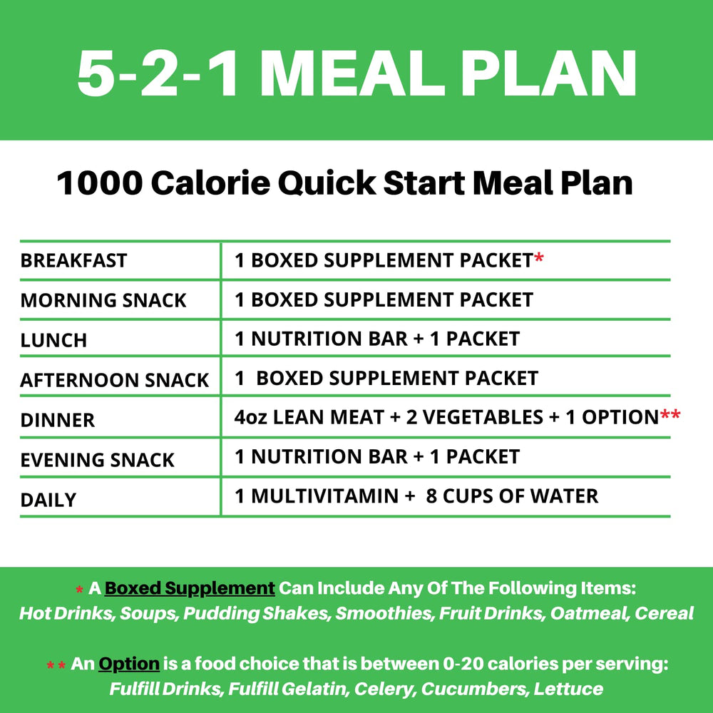 Nutrition label emphasizes low sugar and calories in HealthyWise.