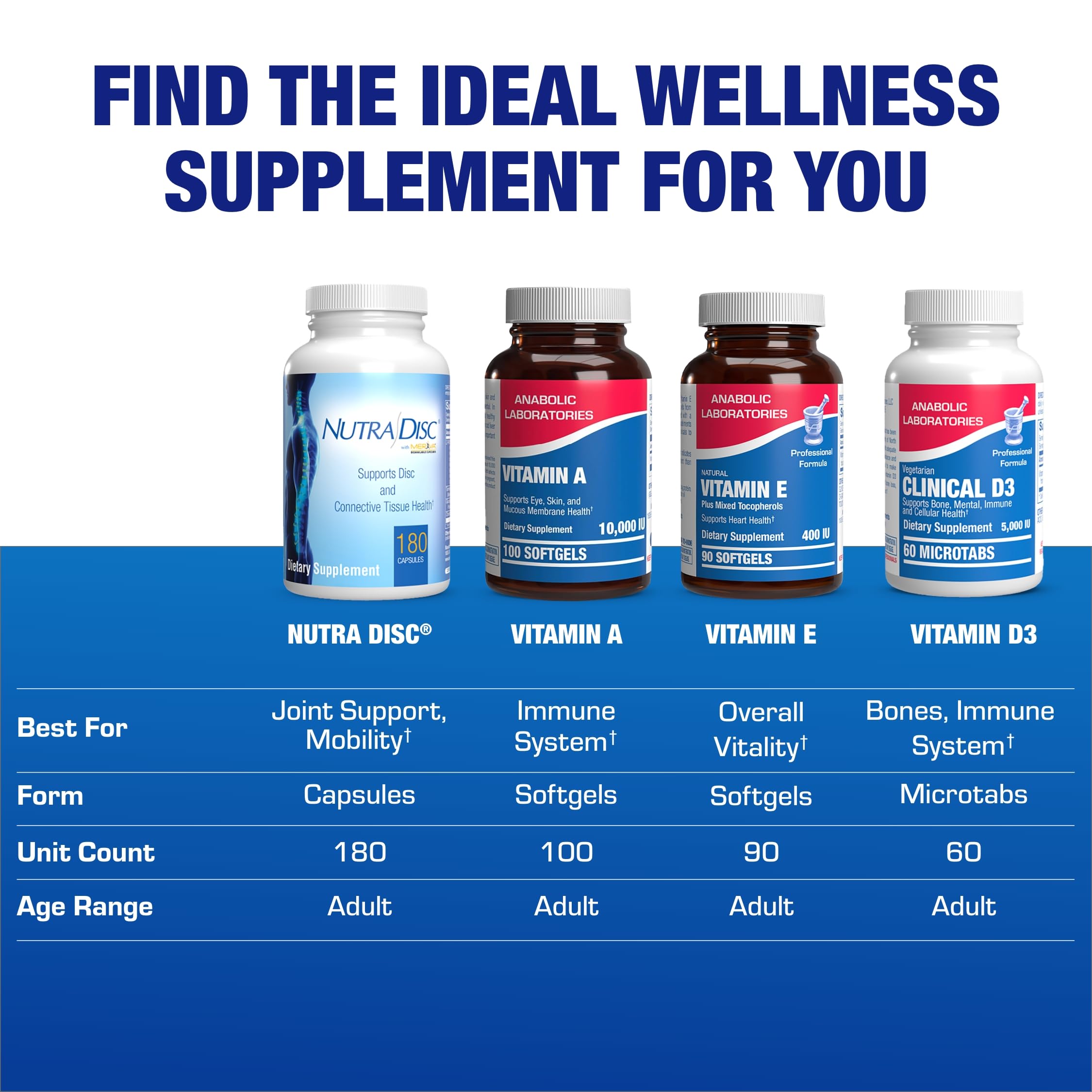 Nutra Disc 90 servings bottle