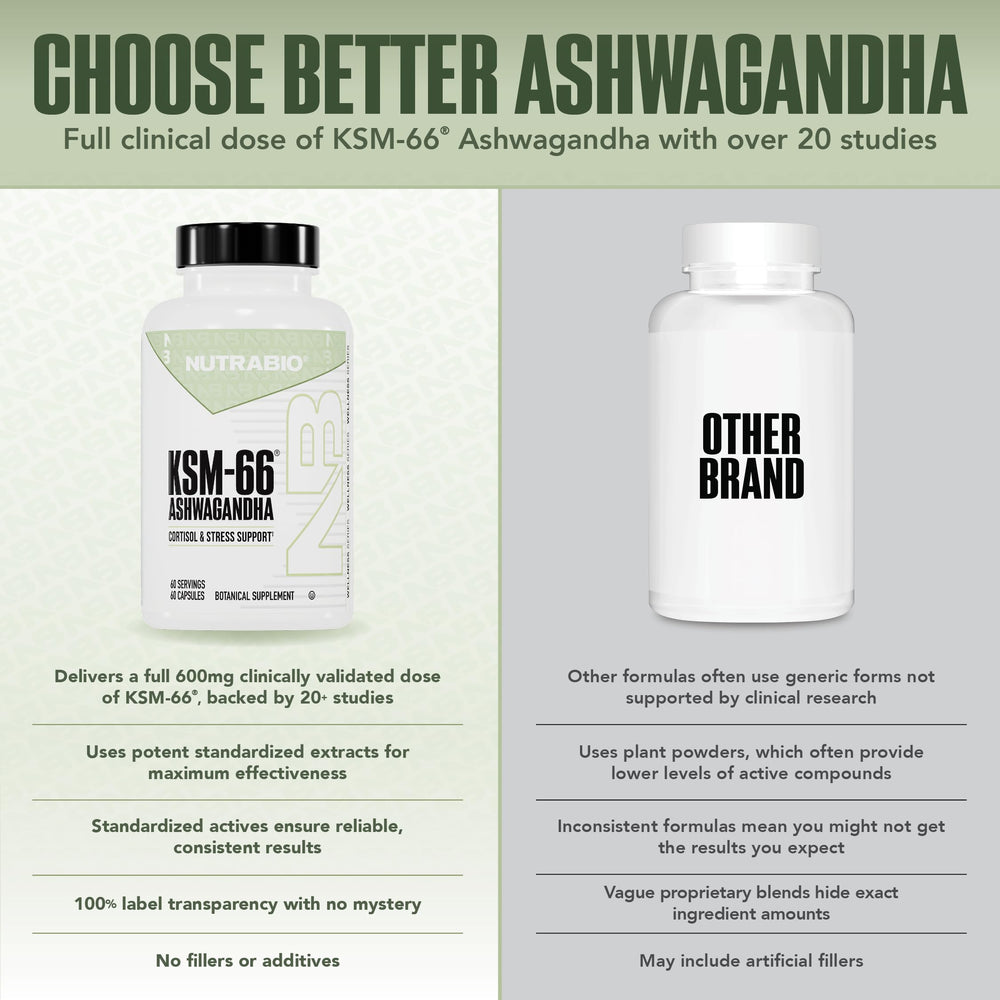 Supplement facts panel for NutraBio Ashwagandha KSM-66