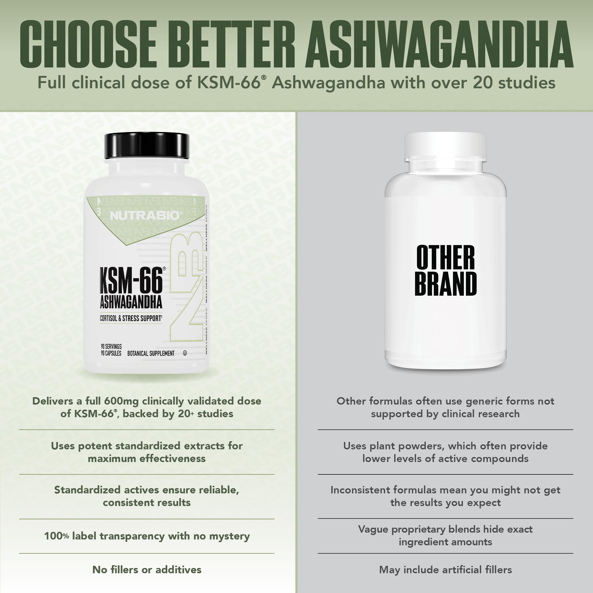 NutraBio Ashwagandha bottle on desk