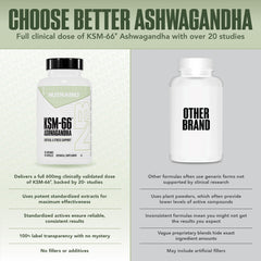 NutraBio Ashwagandha bottle on desk