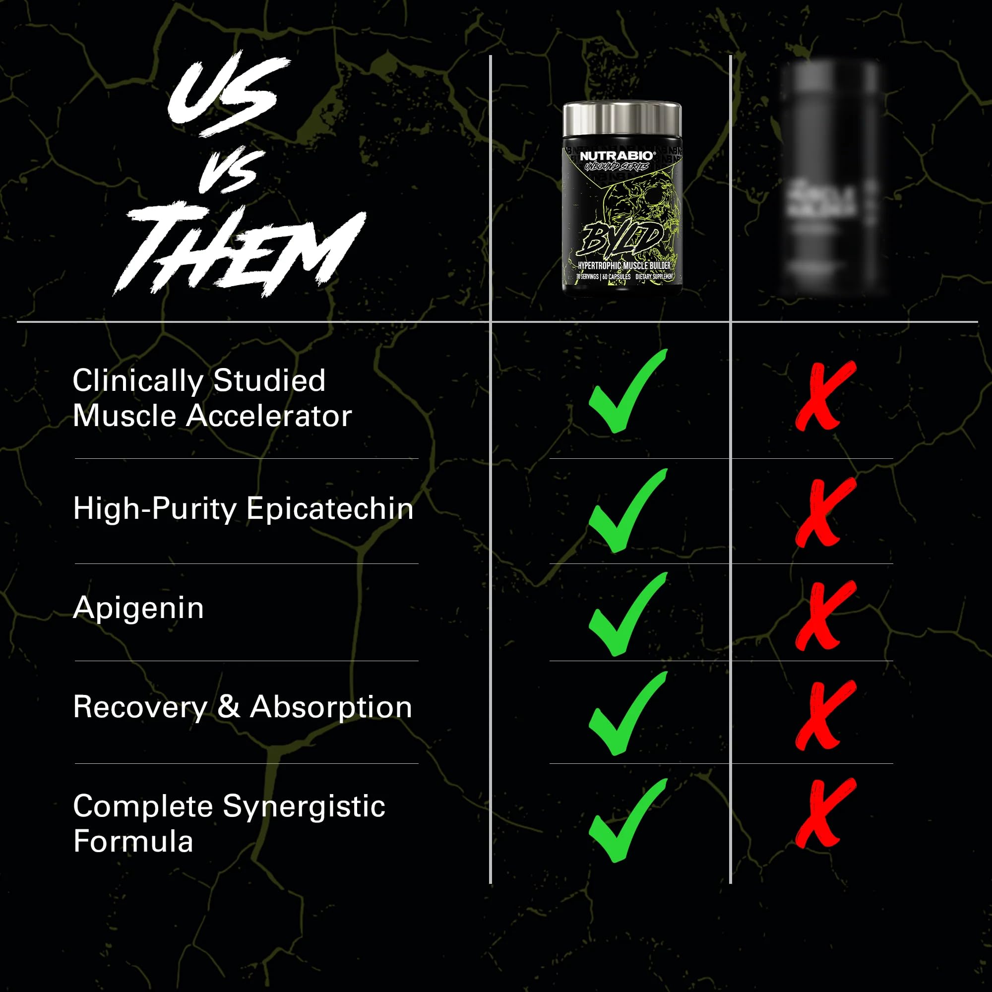 NutraBio Unbound BYLD science formula conveys advanced muscle support.