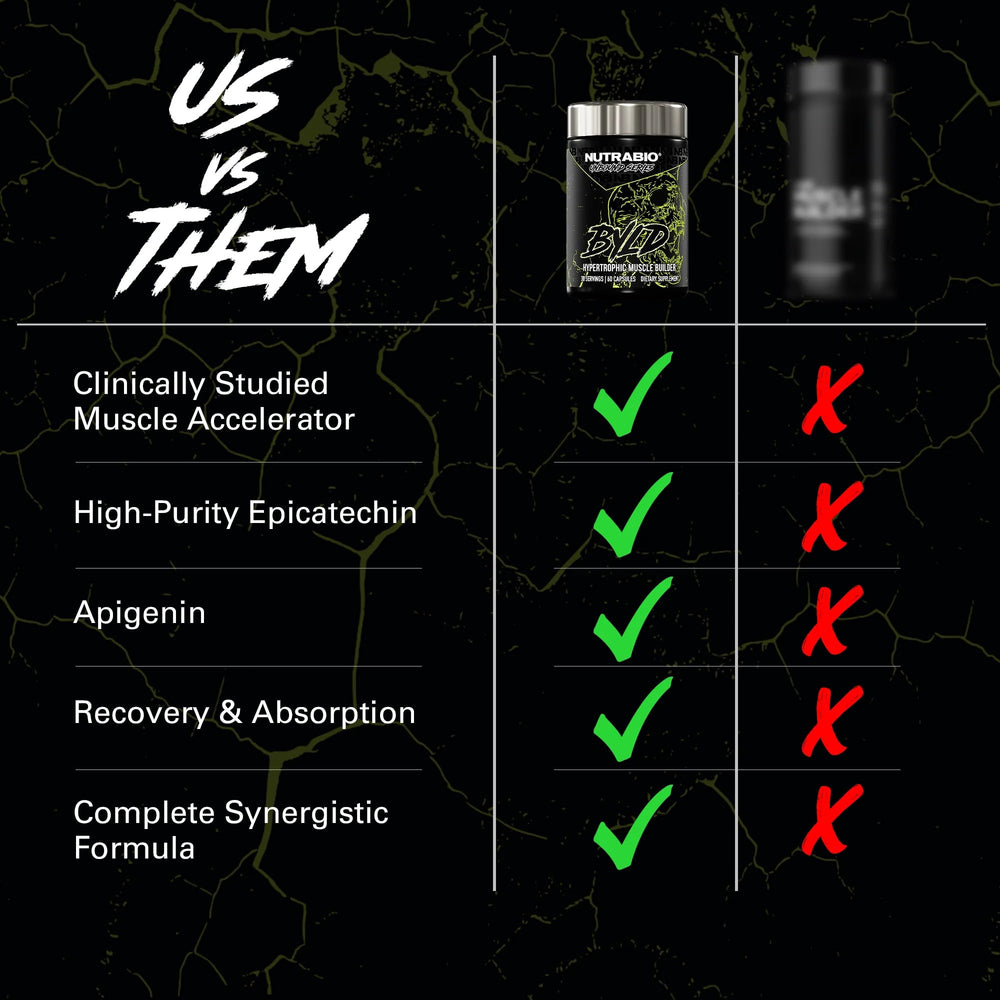 NutraBio Unbound BYLD science formula conveys advanced muscle support.