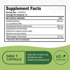 Diagram illustrating estrogen metabolism and hormone balance