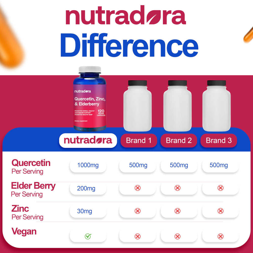 Zinc, quercetin and elderberry components illustration