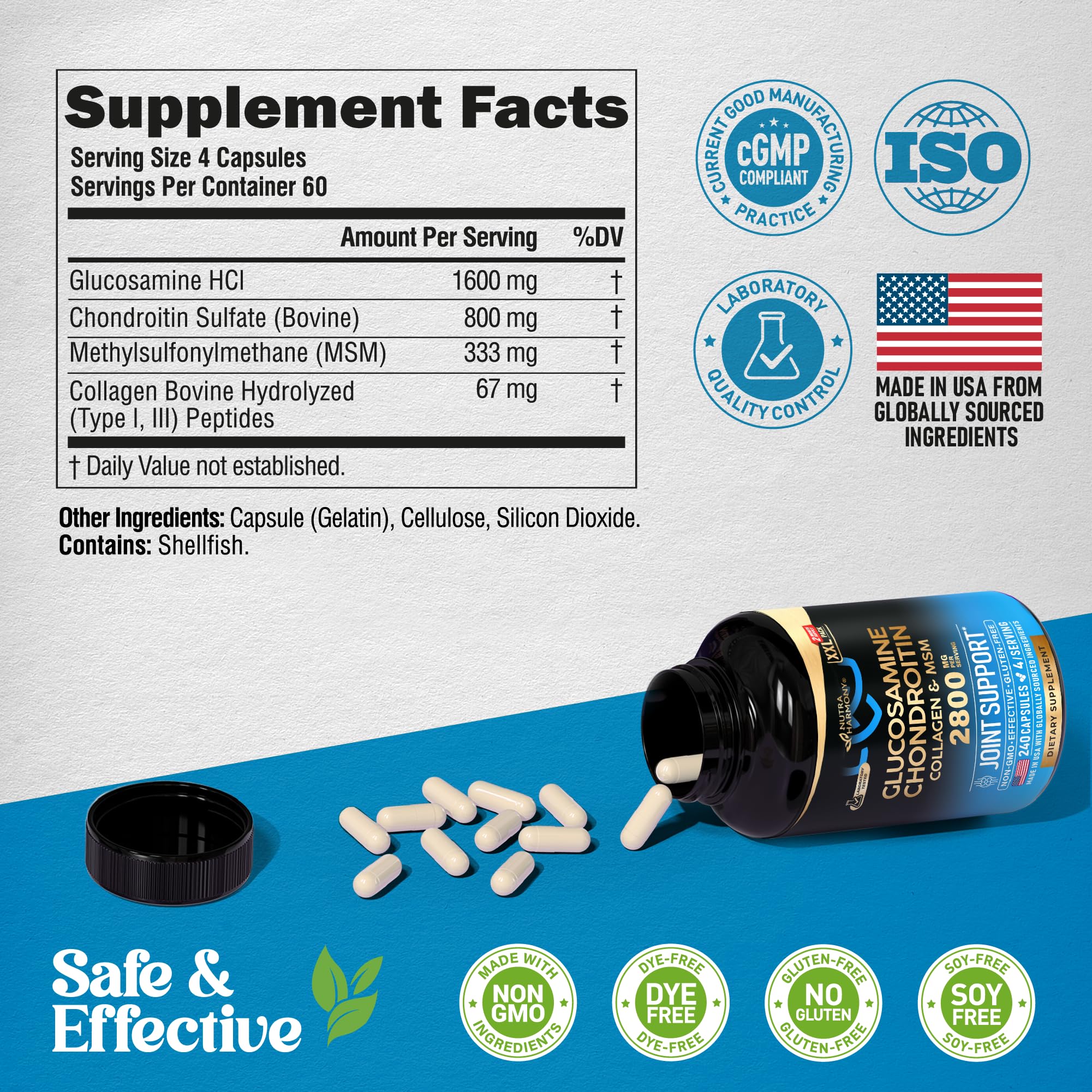 Visual showing daily routine with NutraHarmony for easy incorporation into habits.