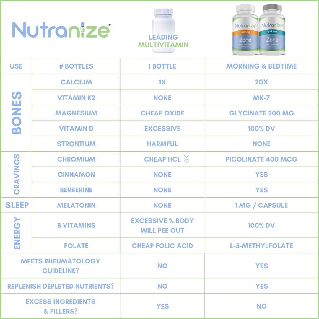 Craving control ingredients: berberine, chromium picolinate, cinnamon