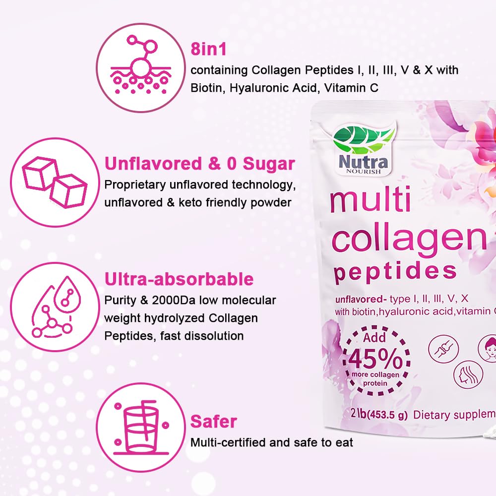 Collagen types I II III V X overview