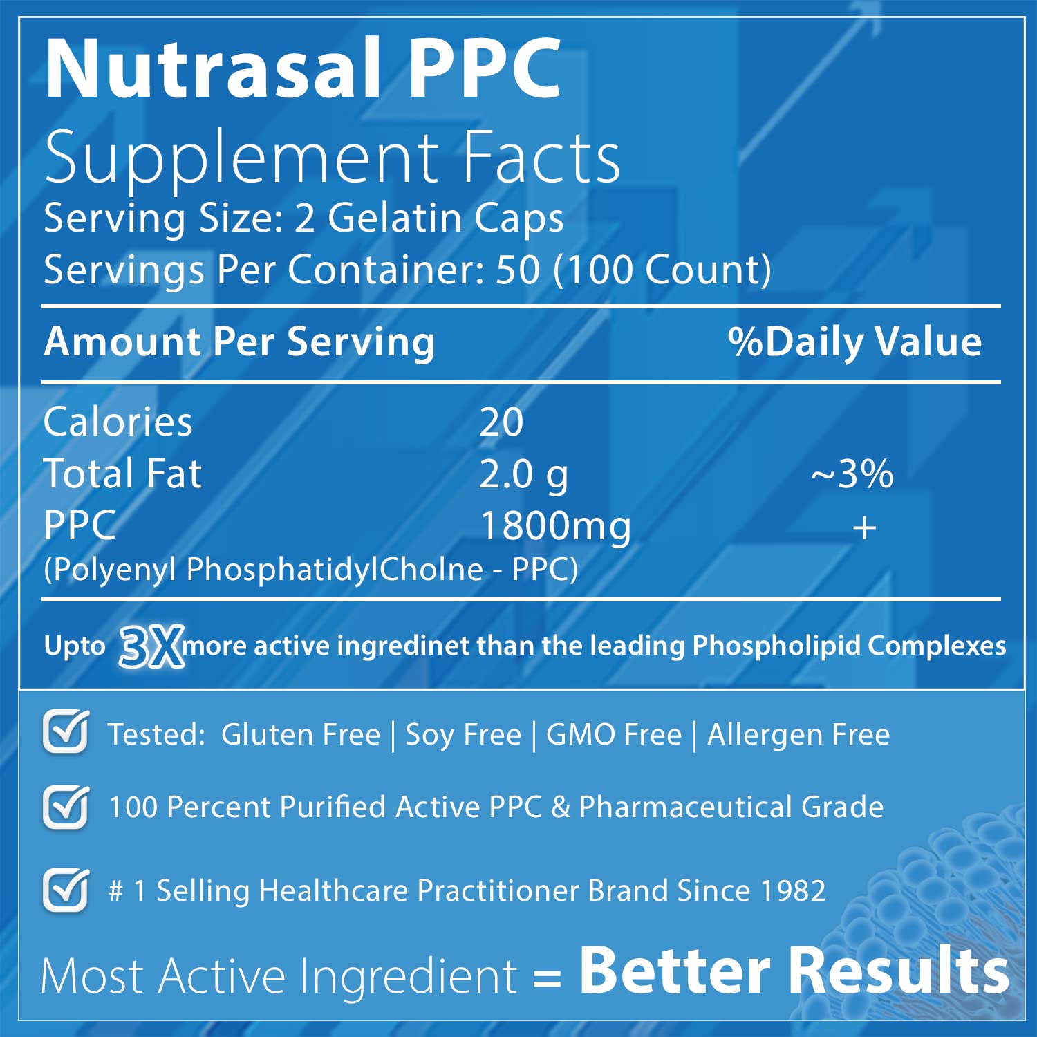 Nutrasal PhosChol capsules-closeup highlights easy daily choline supplementation.
