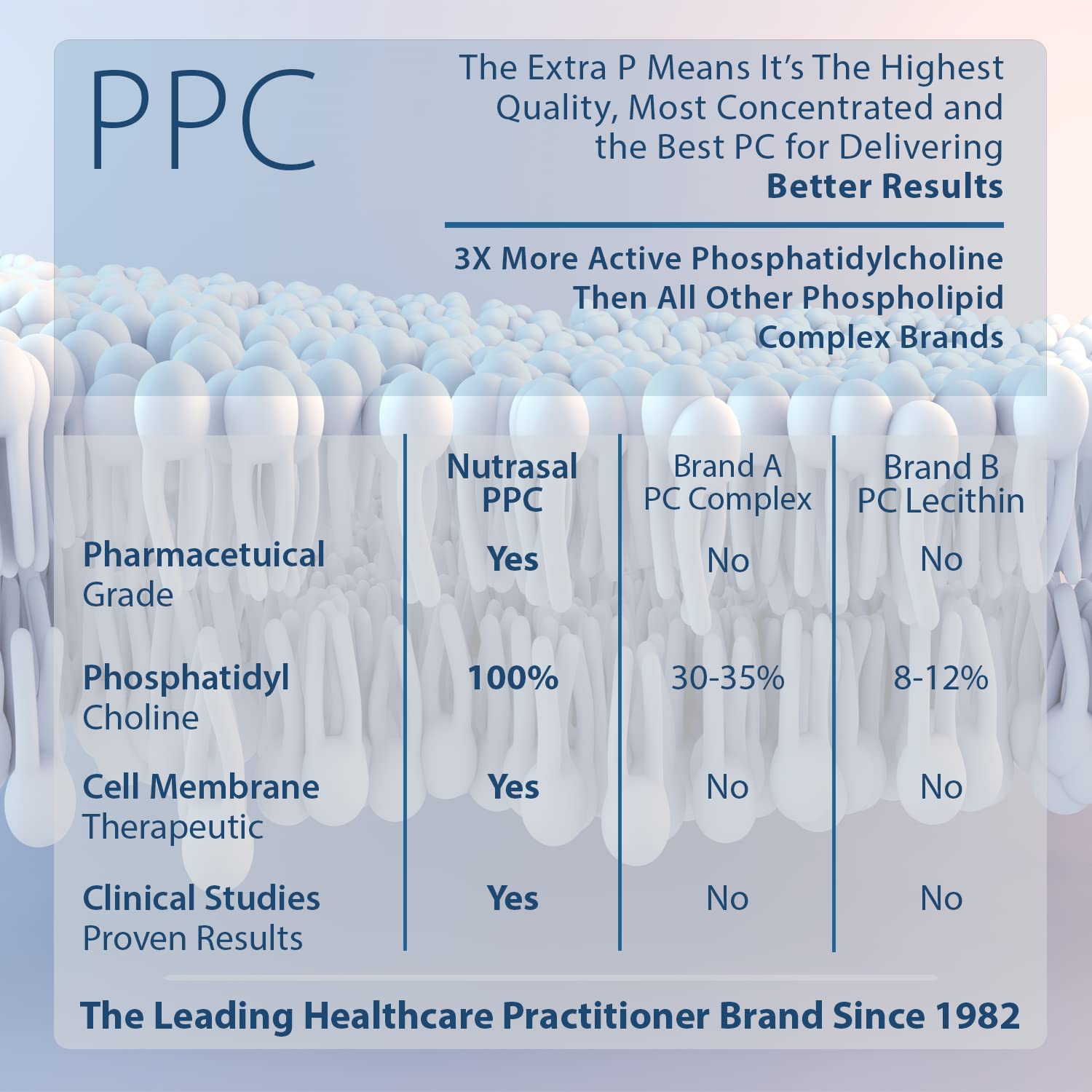 Product label showing PPC 1000mg per dose and 8 oz bottle