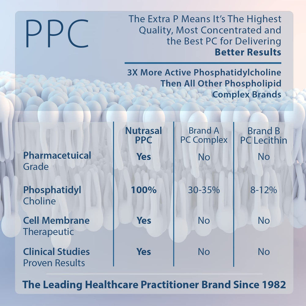 Product label showing PPC 1000mg per dose and 8 oz bottle