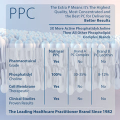 Product label showing PPC 1000mg per dose and 8 oz bottle