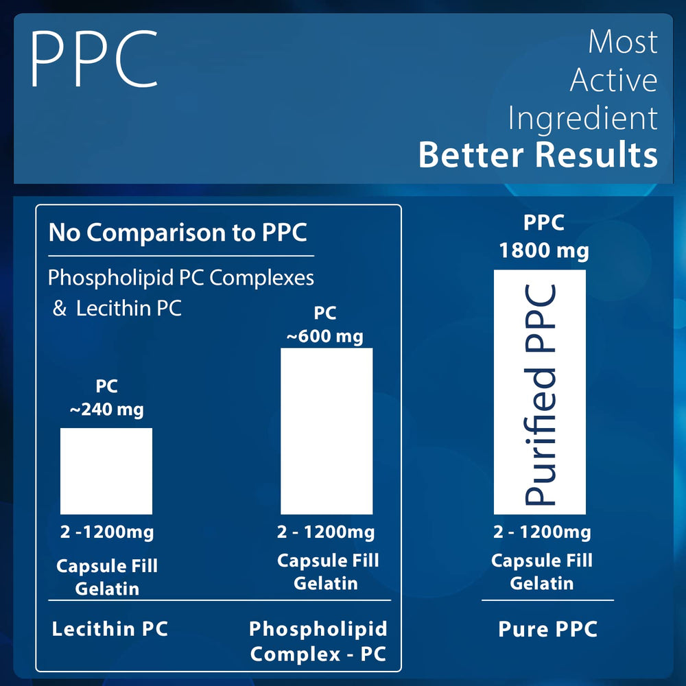 Nutrasal PhosChol serving-pour demonstrates convenient dosing for gut, liver, and brain.