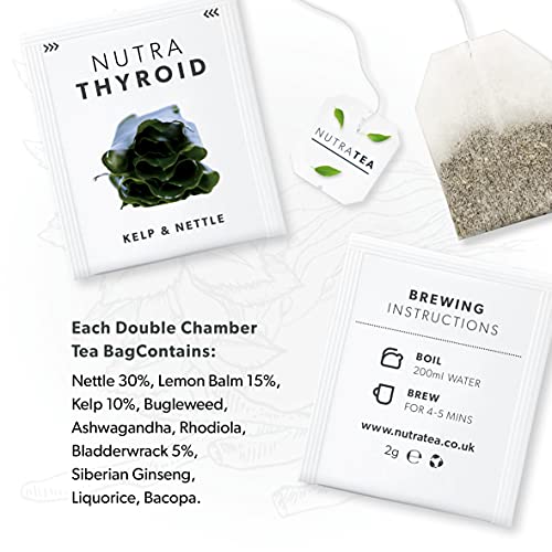 NUTRATHYROID herbal blend infographic