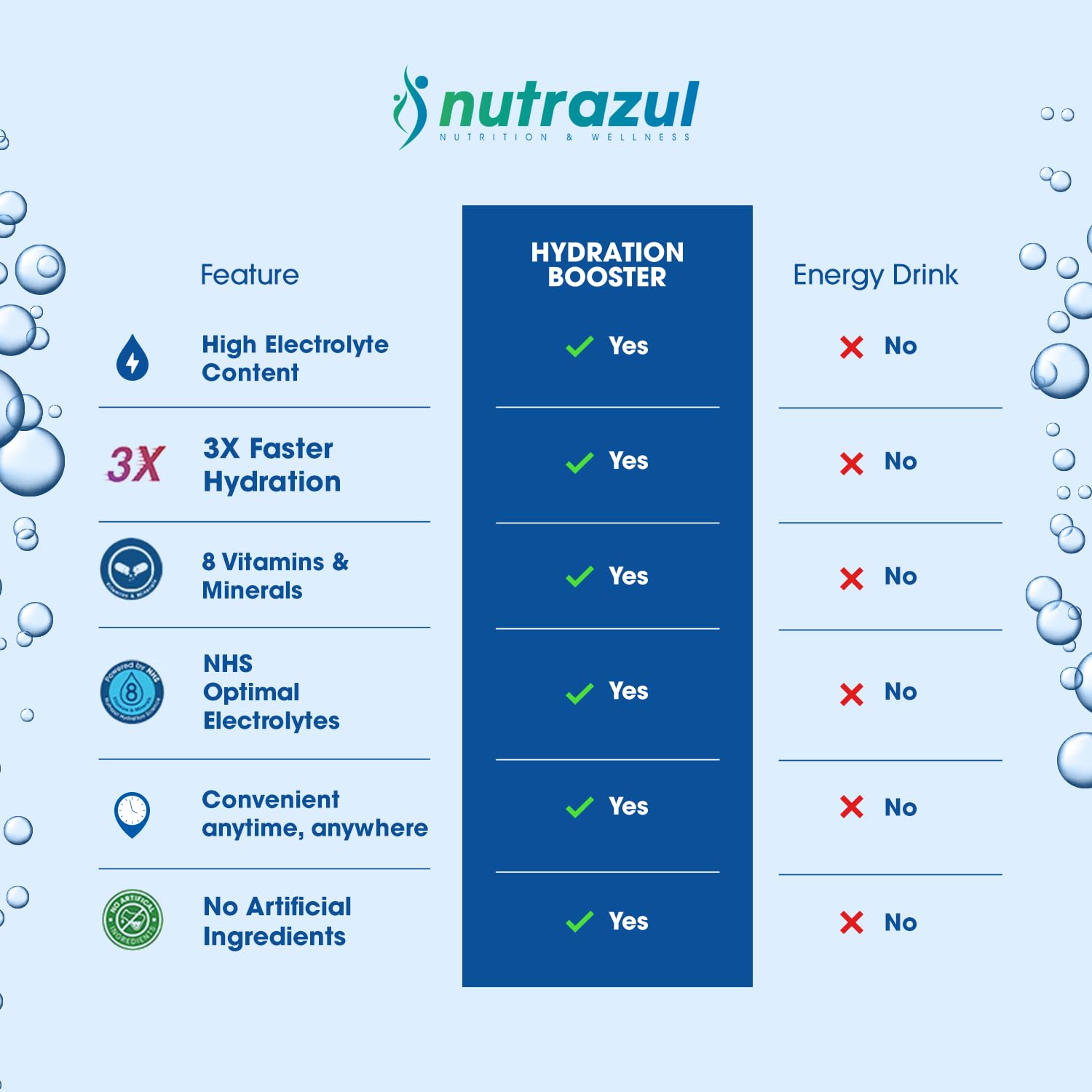 Nutrazul Hydration Booster passion fruit stick ideal for post-workout hydration.