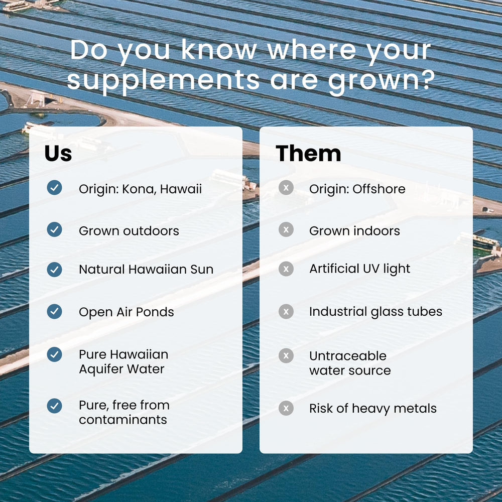 Kona, Hawaii farm image indicating USA-grown