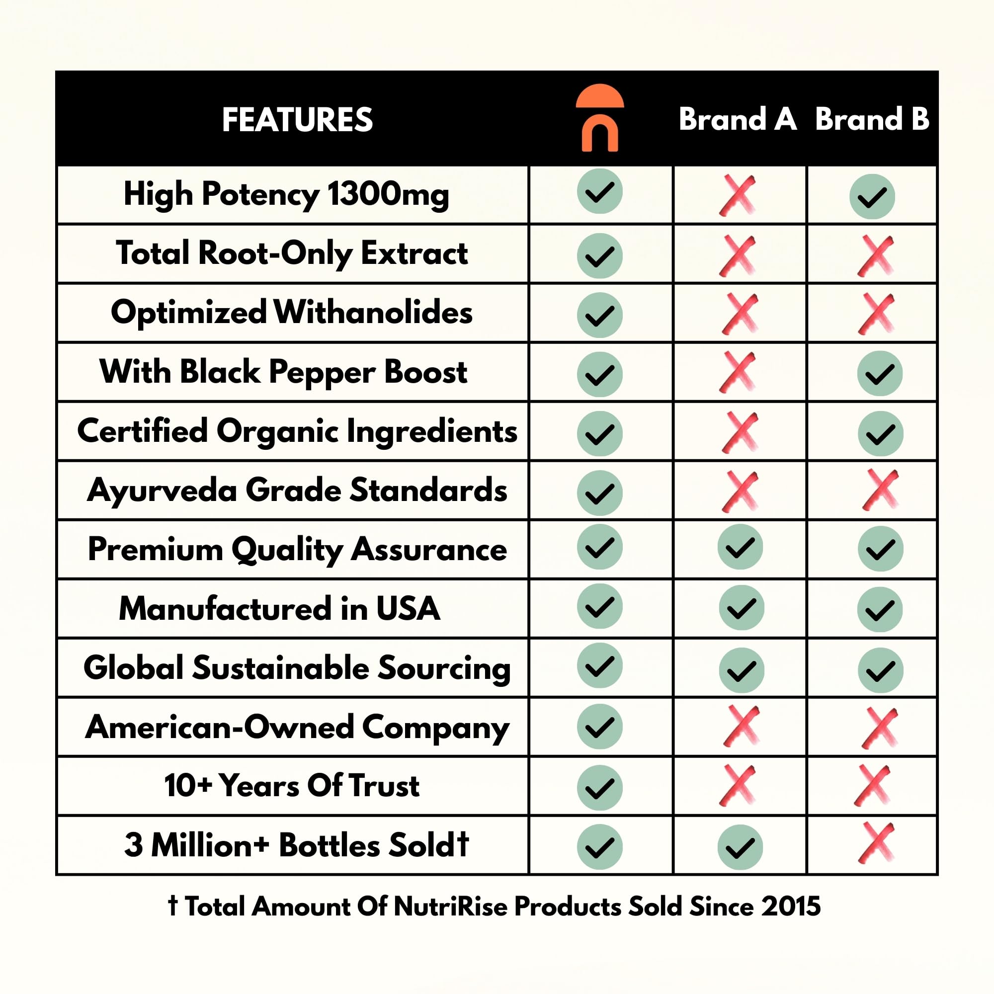 Ashwagandha capsules for stress management and mood support