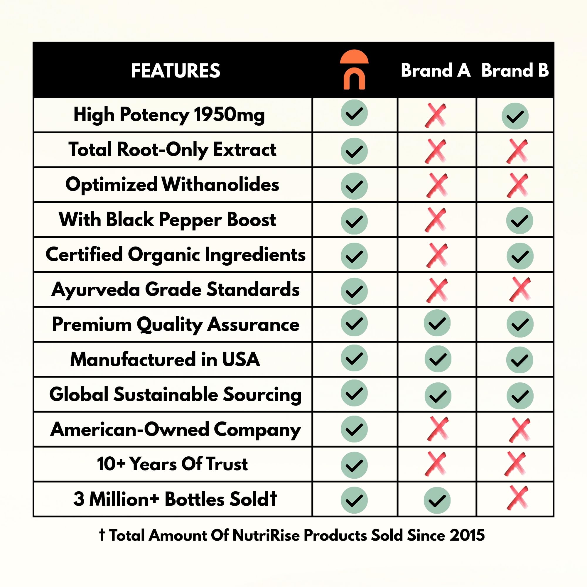 Vegan gluten-free NutriRise Ashwagandha packaging