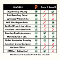 Vegan gluten-free NutriRise Ashwagandha packaging