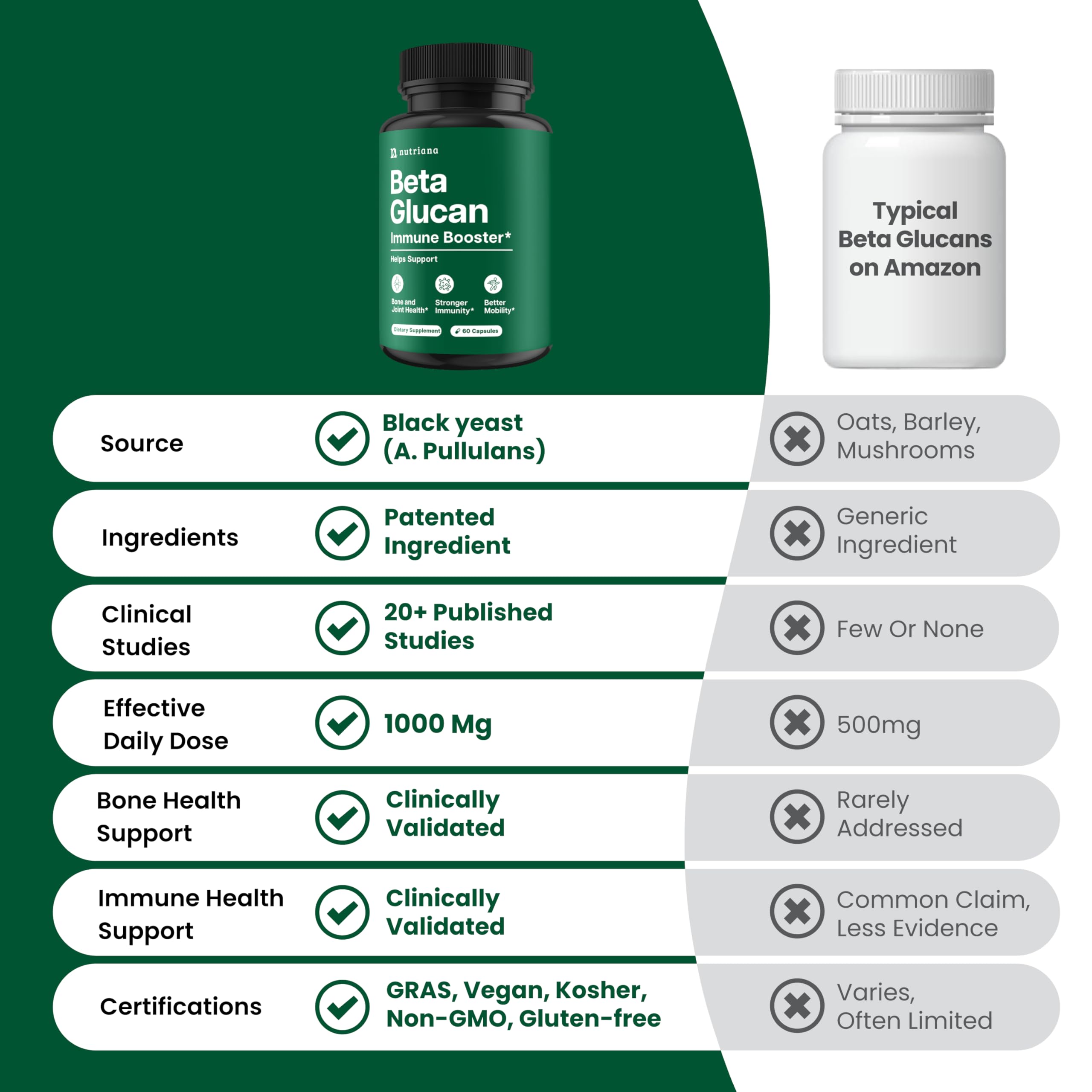 Lifestyle image showing daily use for immune support with Nutriana Beta Glucan.