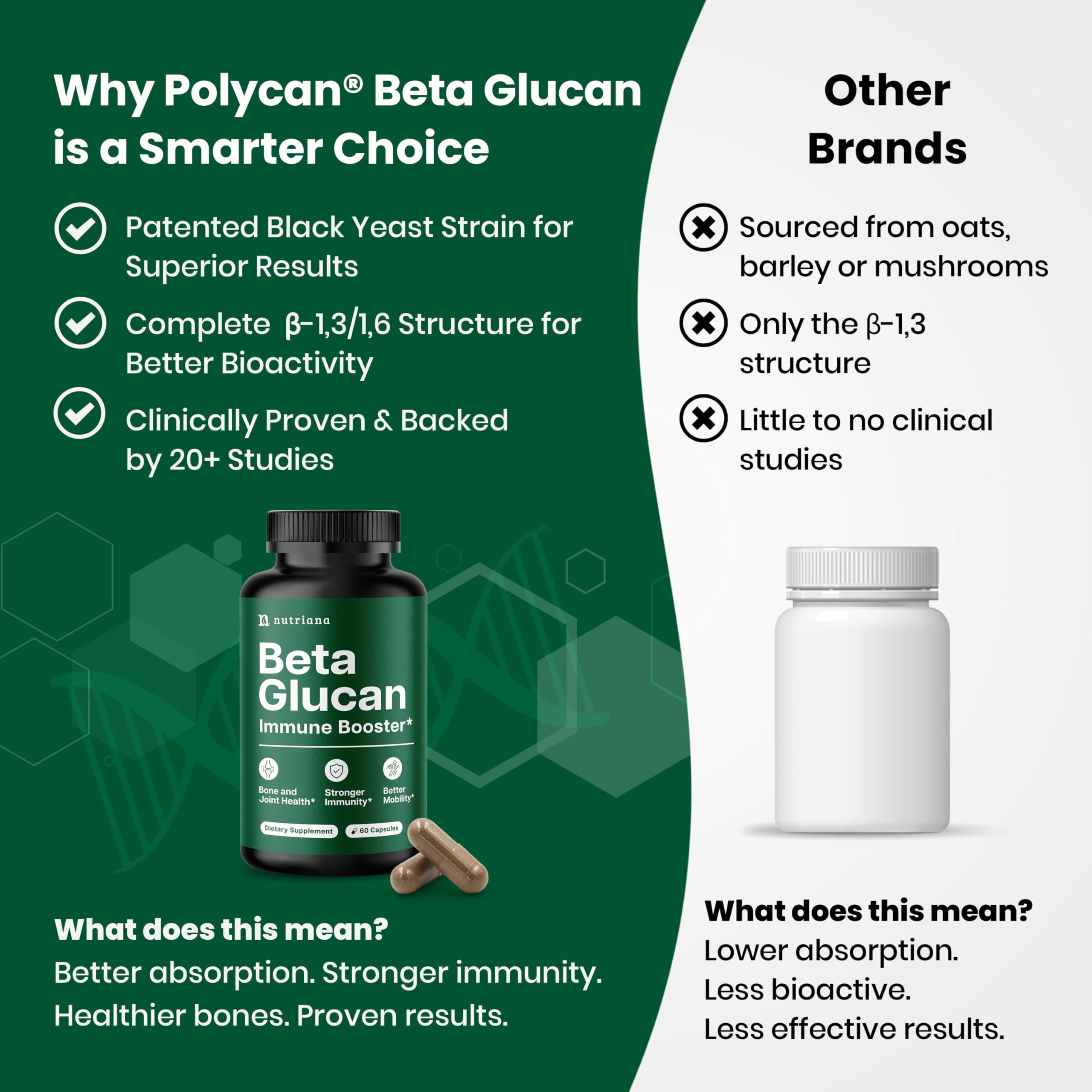 Nutriana Beta Glucan bottle with packaging on display.